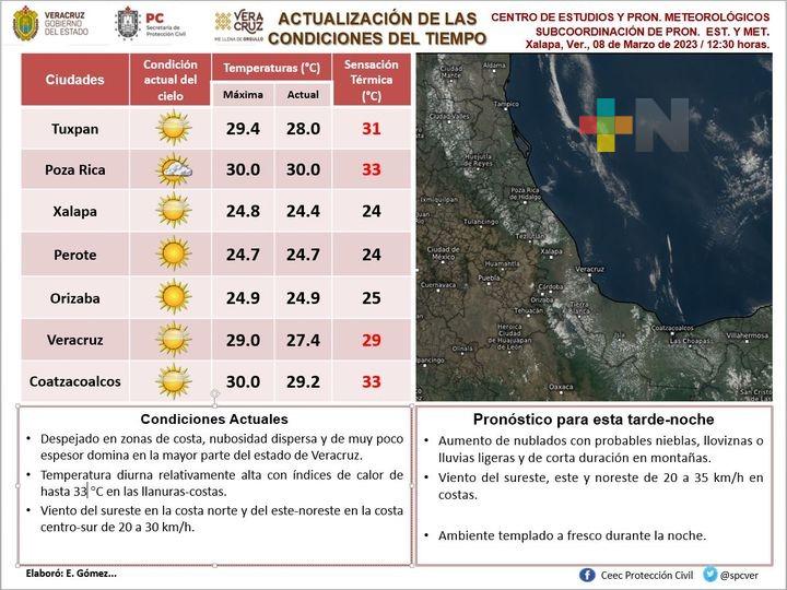 Habría lluvias ocasionales el fin de semana: SPC