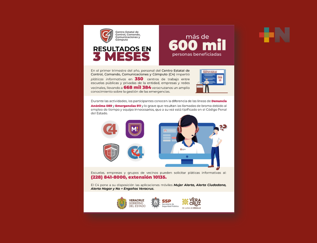 Beneficia la SSP a más de 600 mil personas a través del C4, en primer trimestre del año