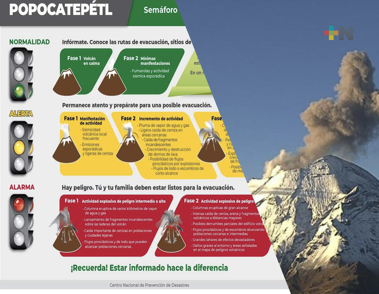 CNPC actualiza el semáforo de alerta volcánica del Popocatépetl