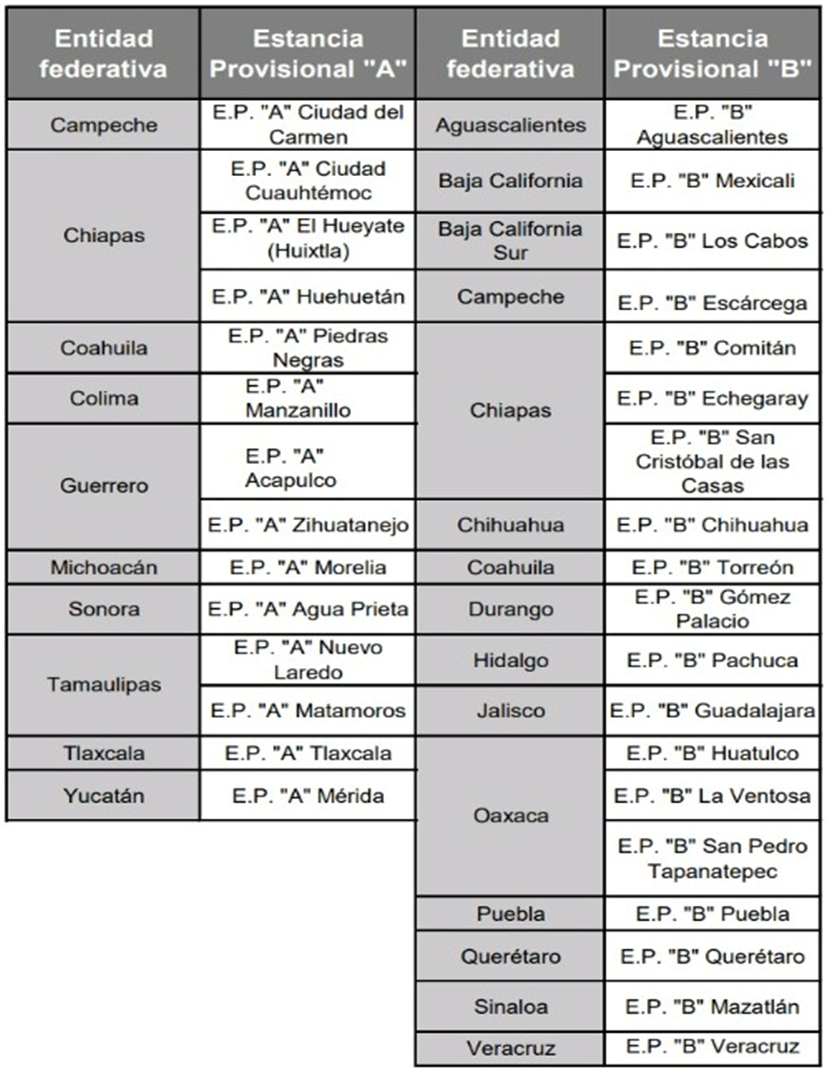 Suspende INM temporalmente las Estancias provisionales, en el país