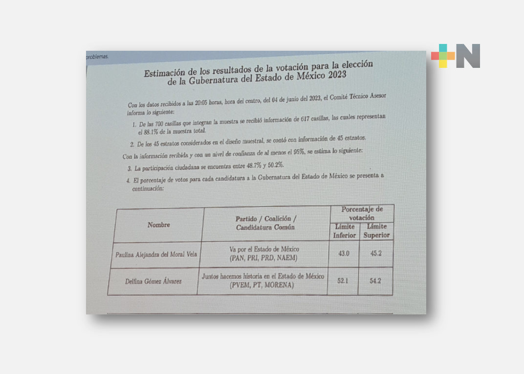 Conteo rápido del IEEM da triunfo a Delfina Gómez