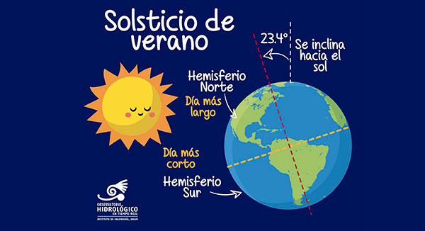 El 21 de junio inicia el verano
