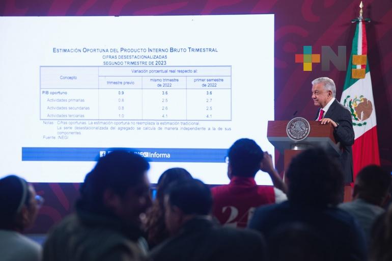 4T disminuye la pobreza y desigualdad social, afirma el presidente López Obrador