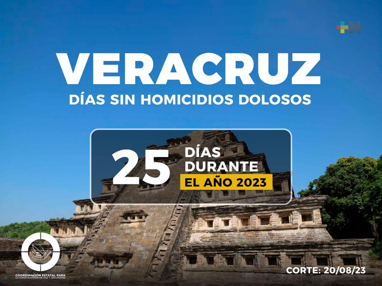 Trabajamos por tu seguridad, Veracruz suma 25 días sin homicidios dolosos: Gobernador