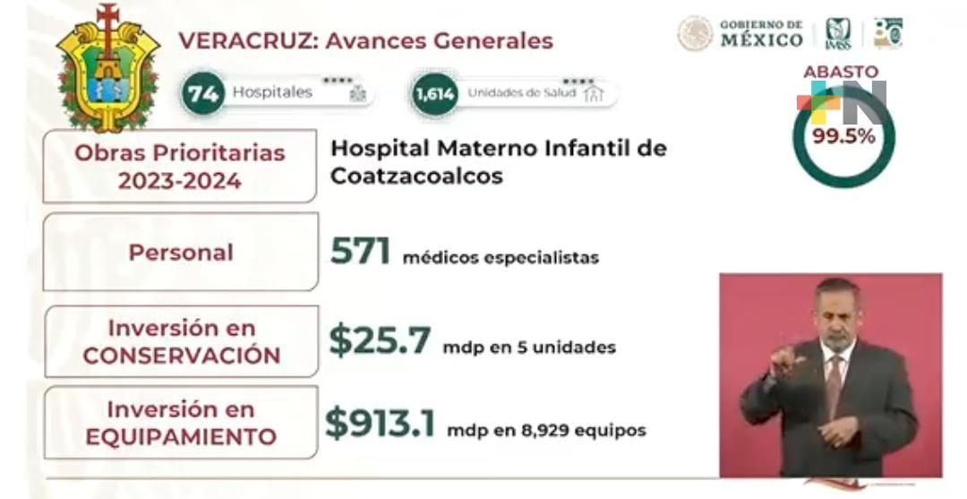Próxima, la apertura del Hospital Materno Infantil de Coatzacoalcos