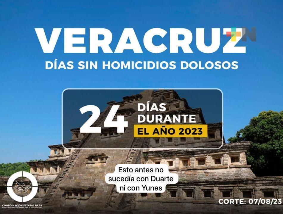 Acumula Veracruz 24 días sin homicidios dolosos