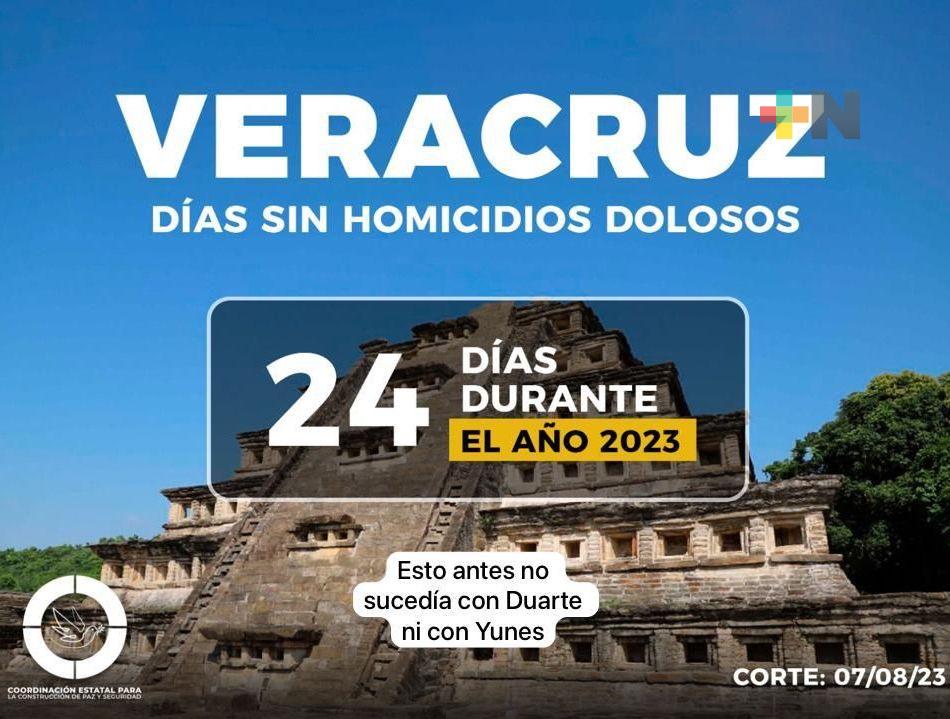 Acumula Veracruz 24 días sin homicidios dolosos