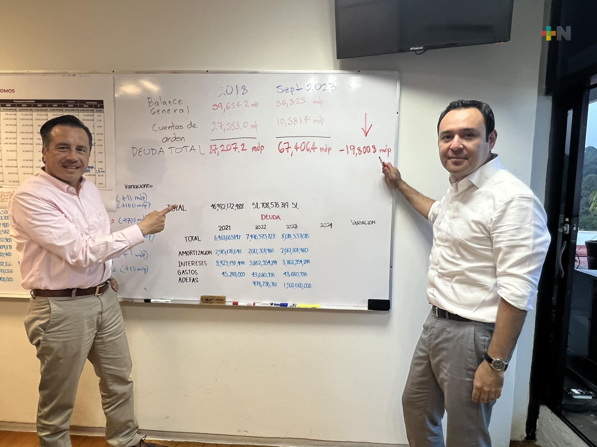 Vamos a alcanzar lo previsto, sigue disminuyendo deuda de Veracruz: Gobernador