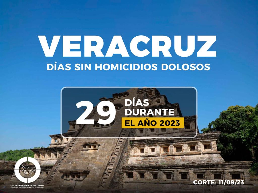 Este año van 29 días sin homicidios dolosos en Veracruz