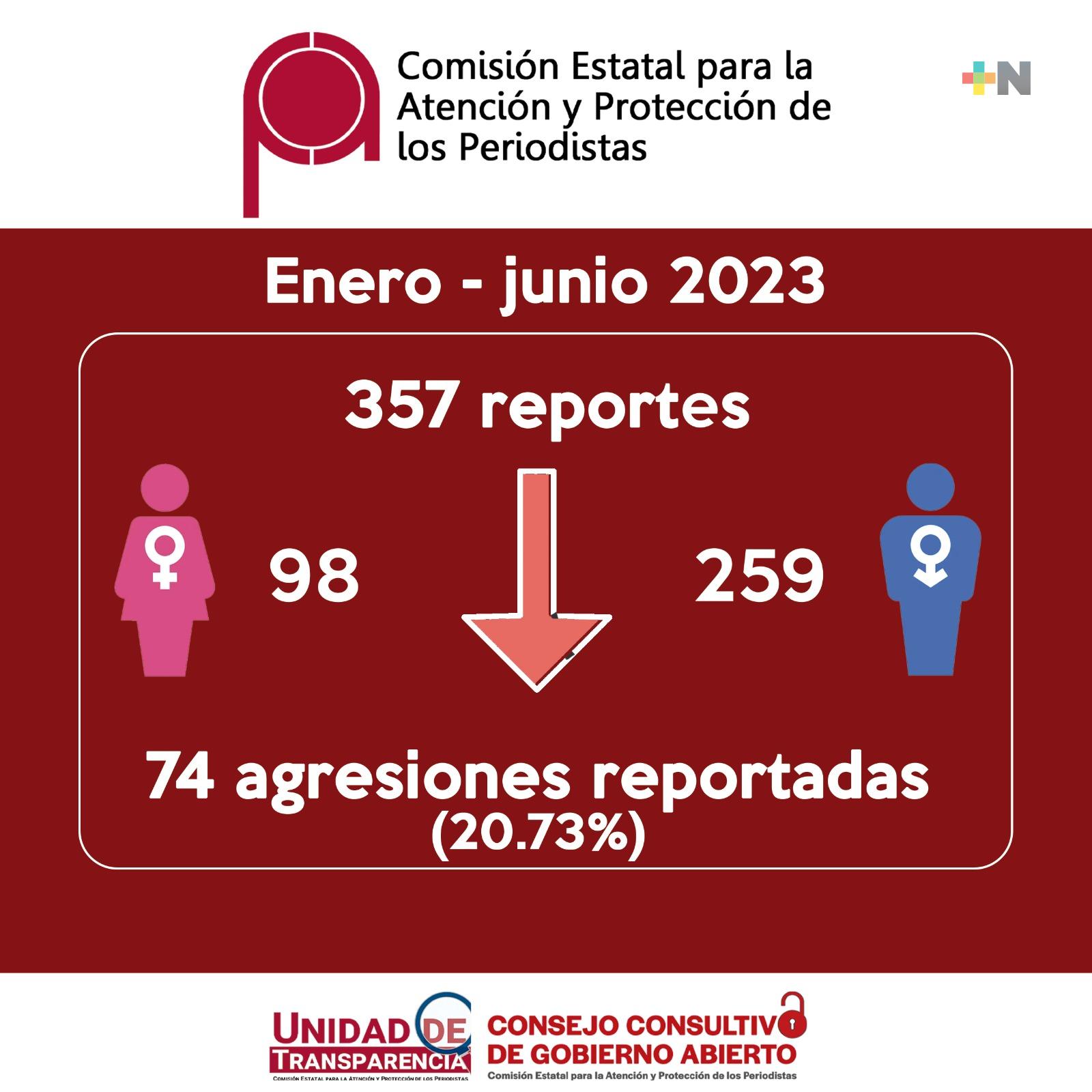 CEAPP brinda reporte semestral de labores en la entidad