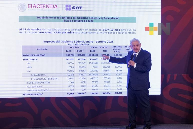 Presidente celebra exitosa recaudación y crecimiento económico de México