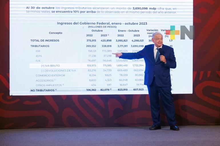 AMLO propone destinar fideicomisos extintos del PJF para ayudar a población afectada de Acapulco