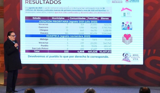 Beneficia Tianguis del Bienestar llega a Guerrero