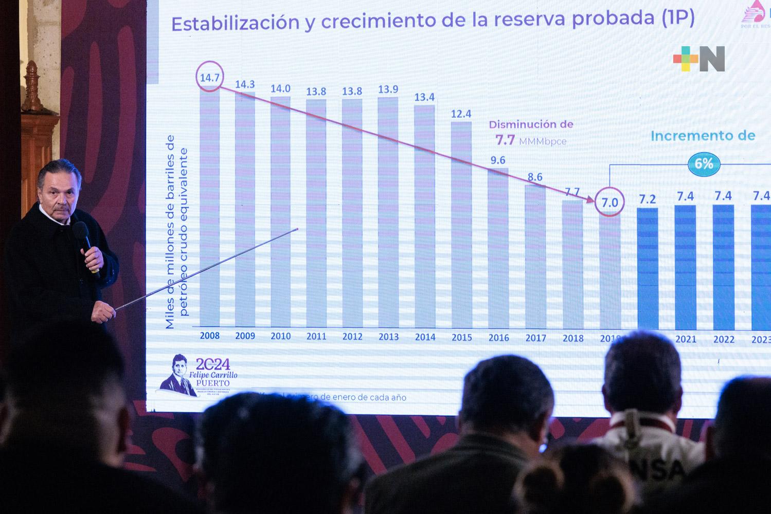 Refinería Olmeca iniciará producción el 31 de enero: Octavio Romero