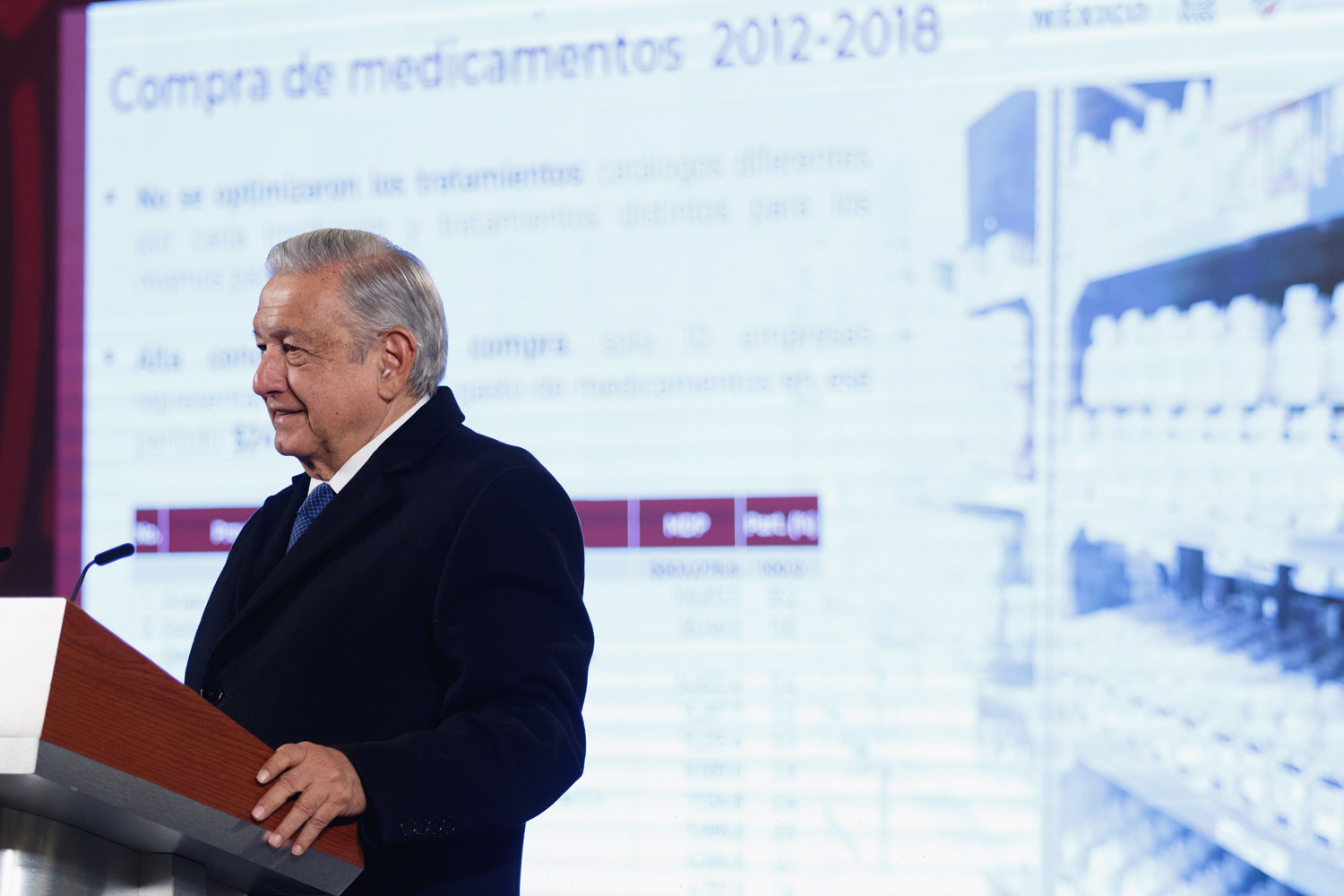 Megafarmacia para el Bienestar suma 2.4 millones de medicamentos en primer corte de resultados