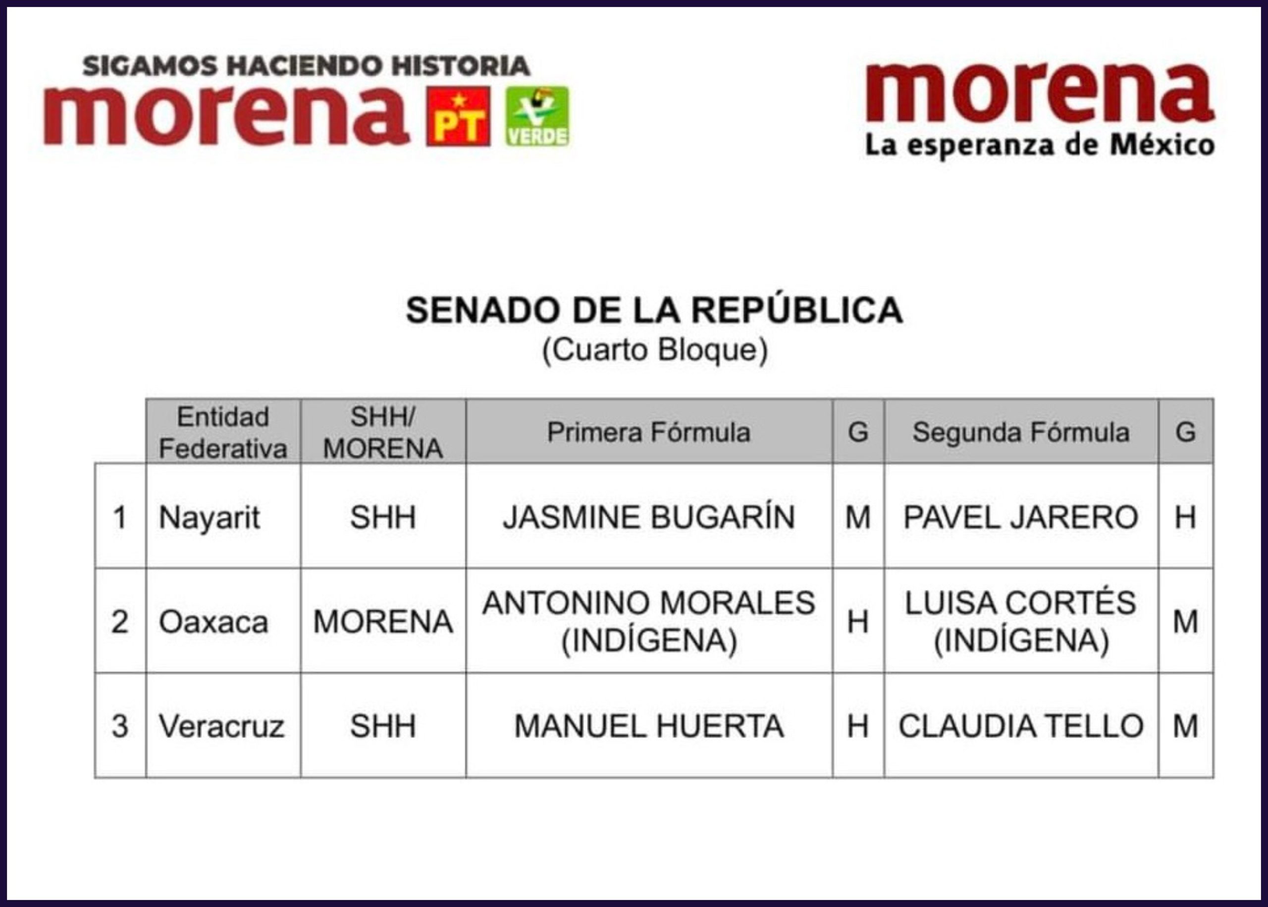 Claudia Tello acompañará a Manuel Huerta en fórmula de Morena al Senado de la República
