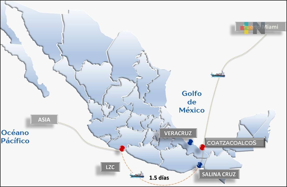 Creación de miles de empleos, inversiones y movilización de carga en Coatza con nuevas terminales