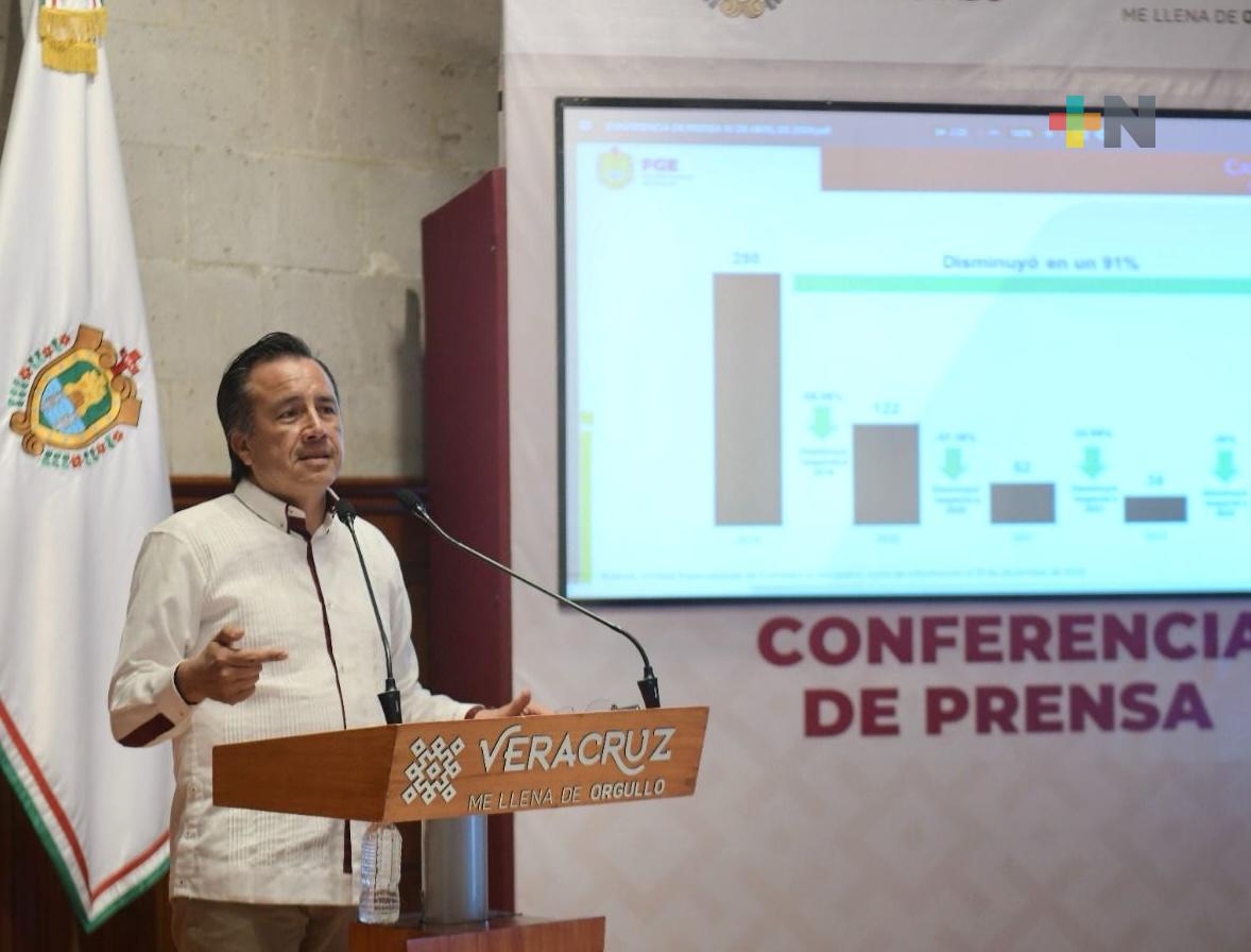 Secuestros en Veracruz a la baja, han disminuido 91 por ciento