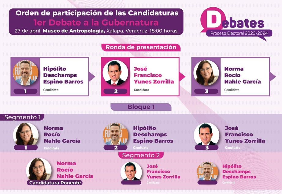 Sábado 27 de abril se realizará el primer debate entre aspirantes a gubernatura de Veracruz
