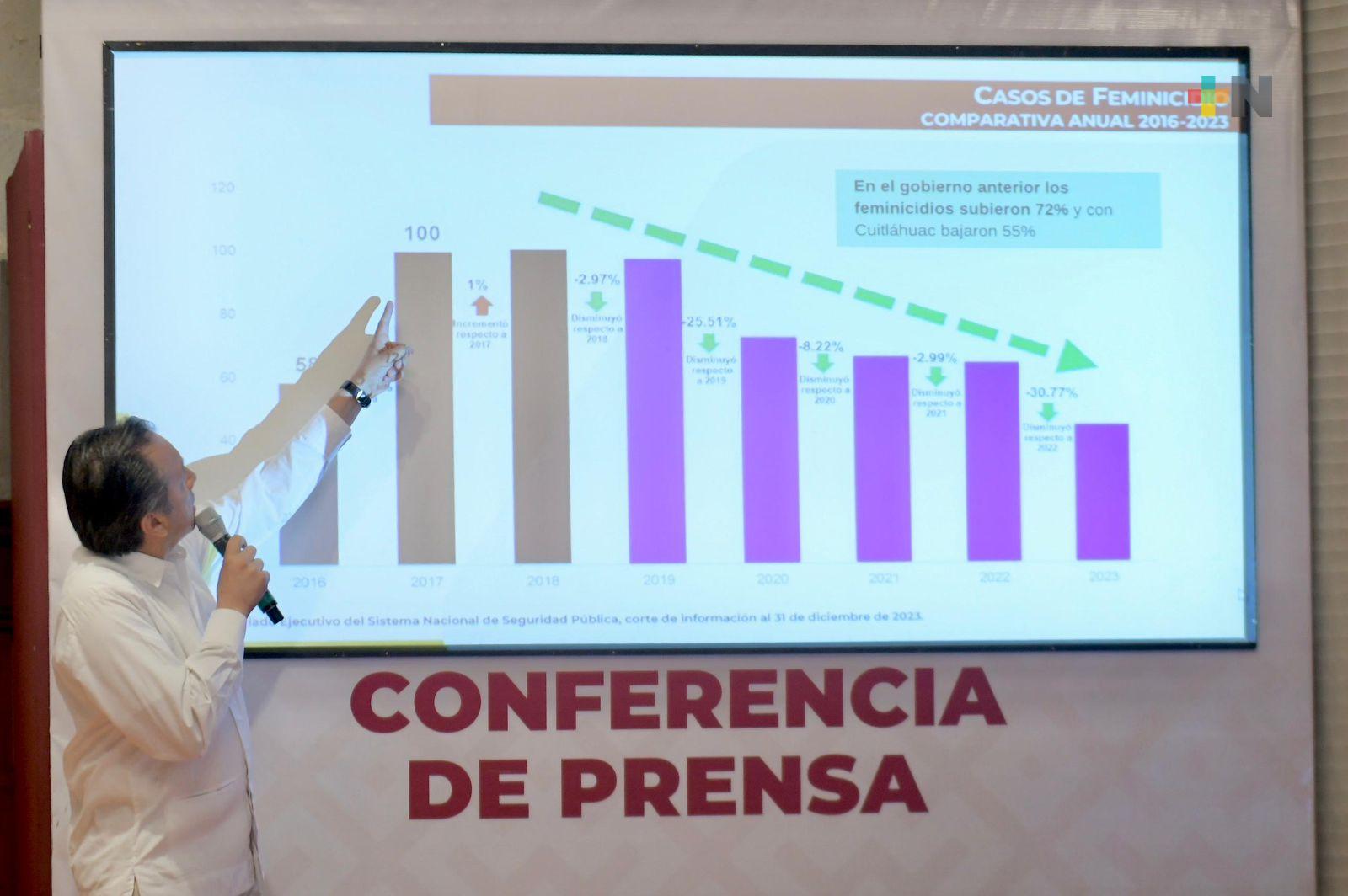 En Veracruz ningún feminicida va a librarla, será detenido y sentenciado: Cuitláhuac García