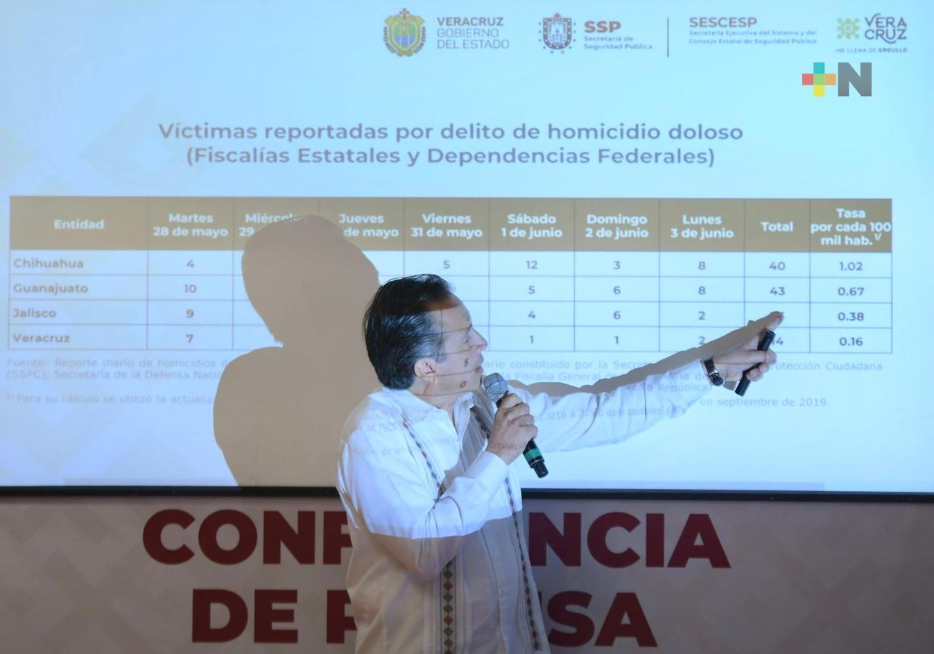 Detienen a jefes de plaza de Poza Rica, Coatzacoalcos y Tlalixcoyan