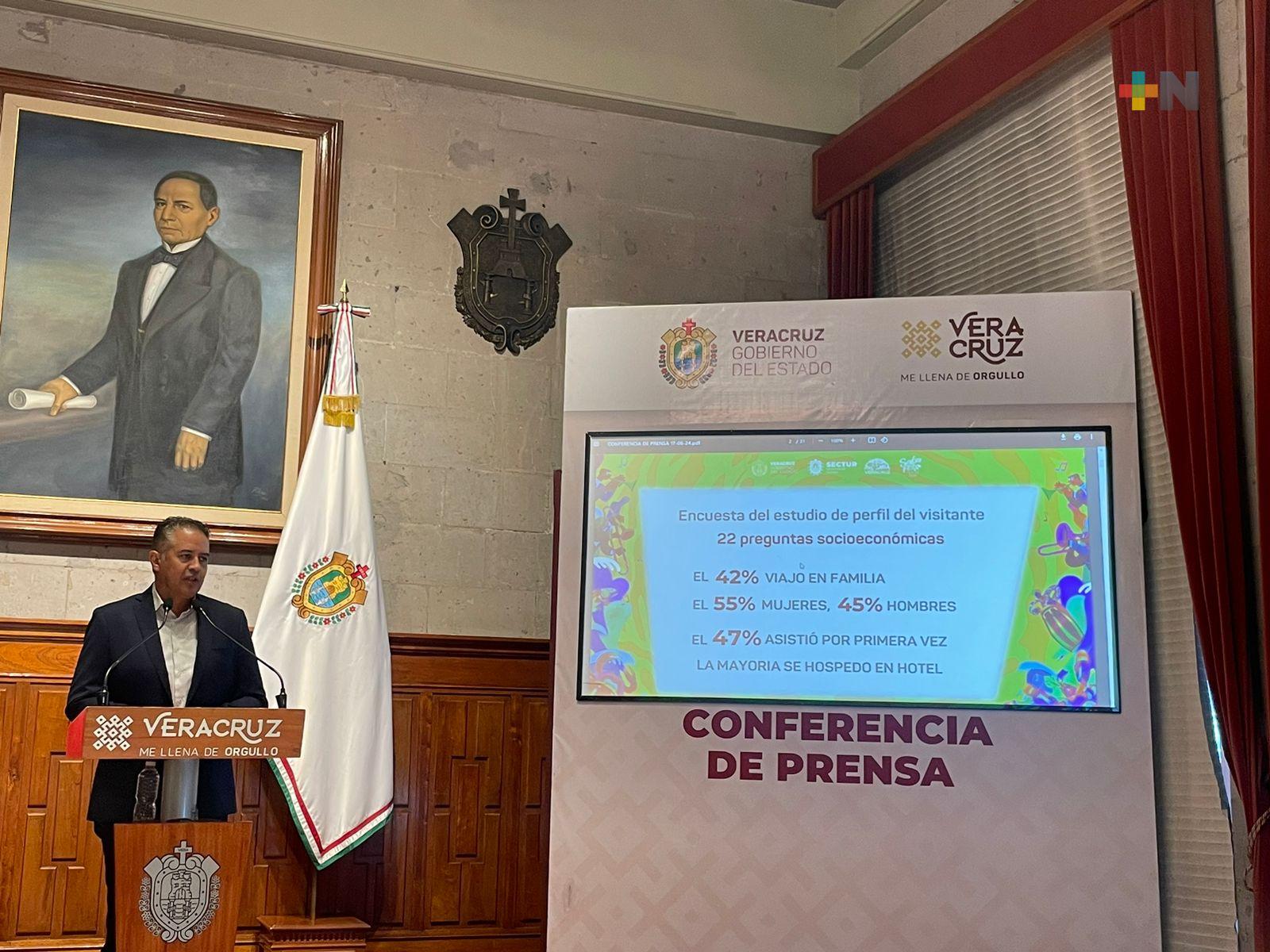 Salsa Fest 2024 deja derrama de más de 735 millones de pesos en la región