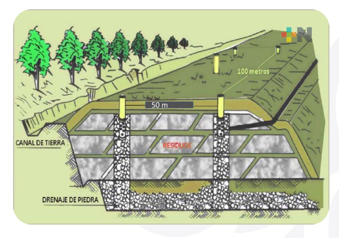 Municipio y Sedema realizan saneamiento en el basurero de Villa Allende