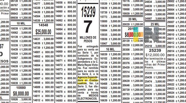 Número ganador del Premio Mayor de la Lotería Nacional cayó en Coatzacoalcos