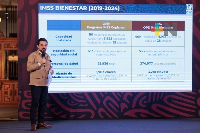 IMSS Bienestar brinda servicio a 53.2 millones de personas en 23 estados
