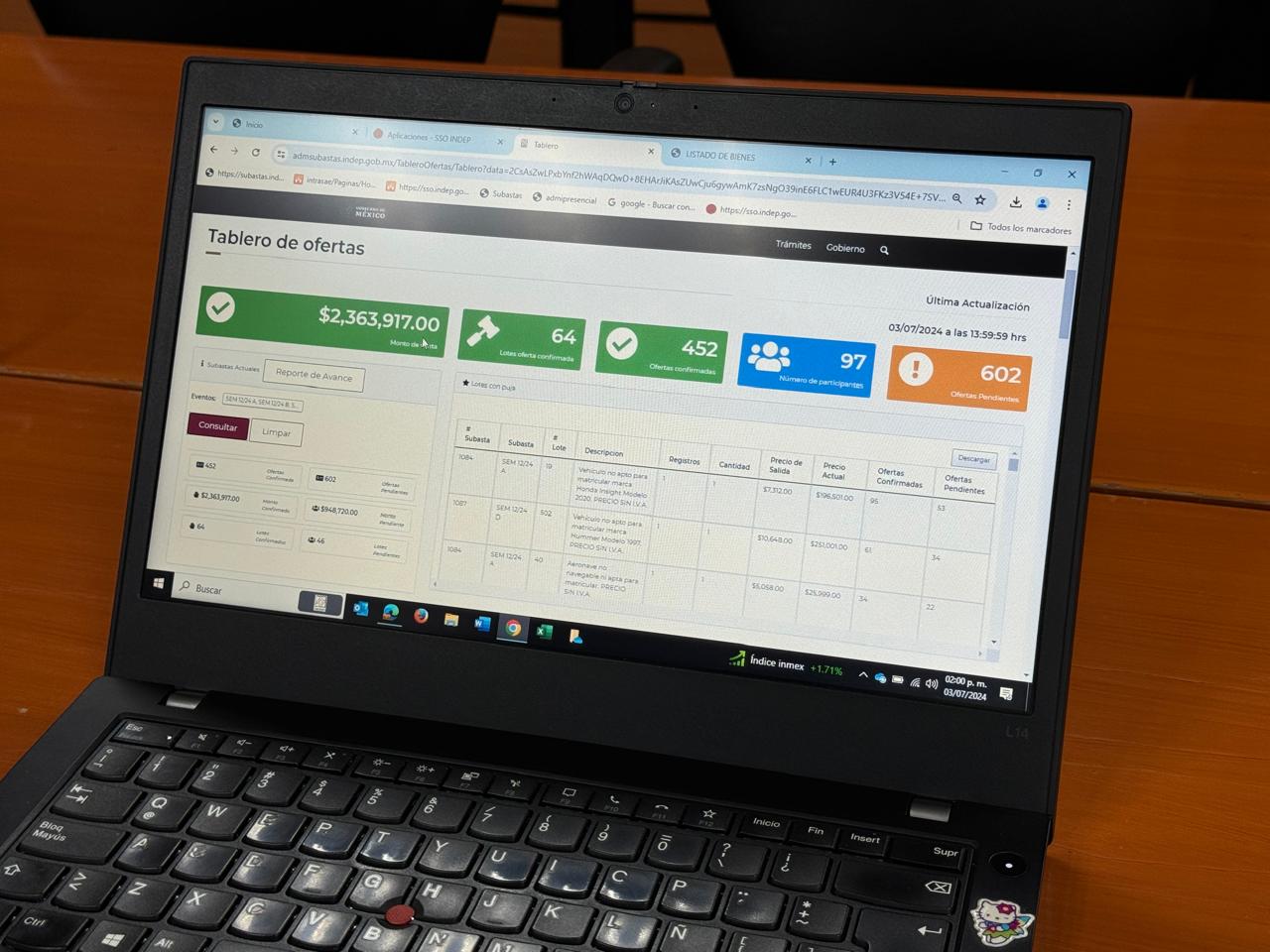 Indep recaudó 13 mdp mediante subastas en línea durante el mes de julio