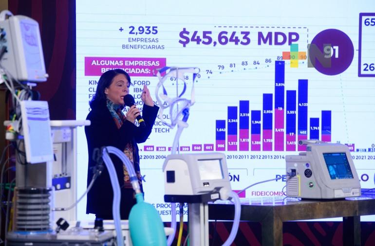 Gobierno de la 4T rescata a Conahcyt; amplía becas y recupera investigación