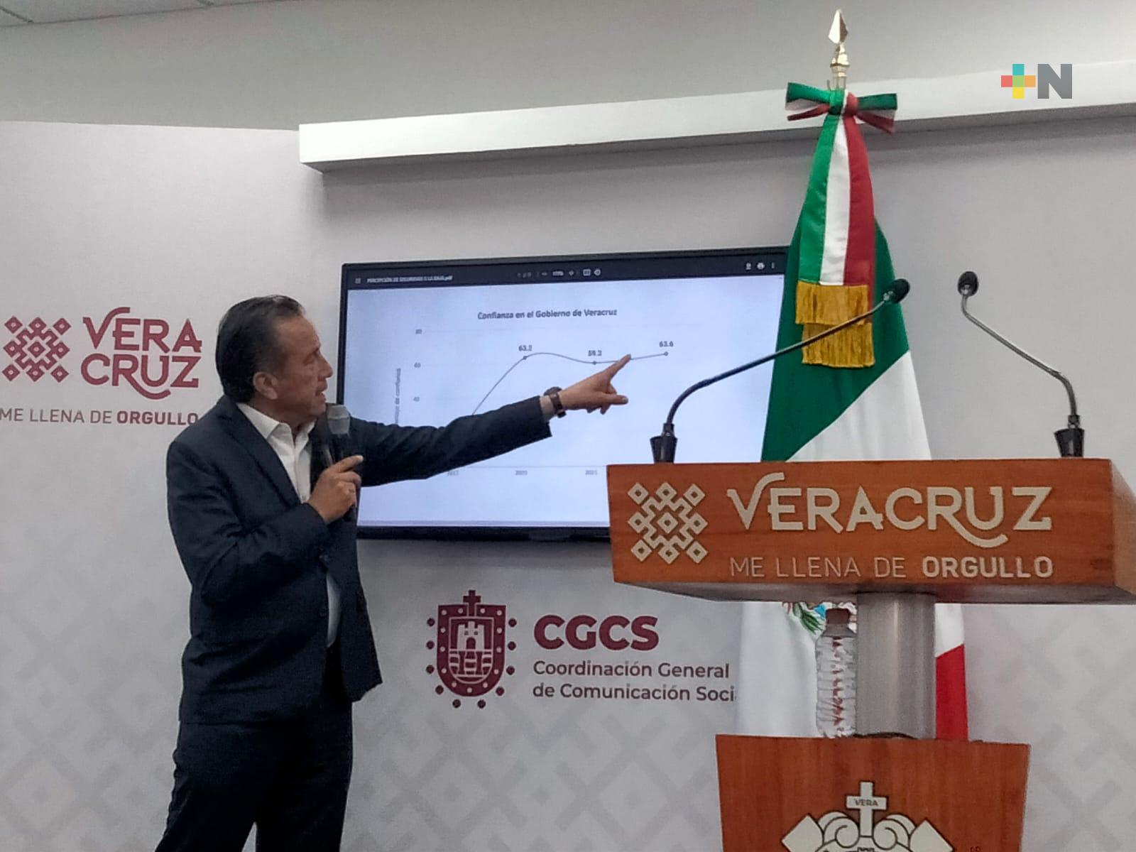 Disminuye percepción de inseguridad en Veracruz: Gobernador