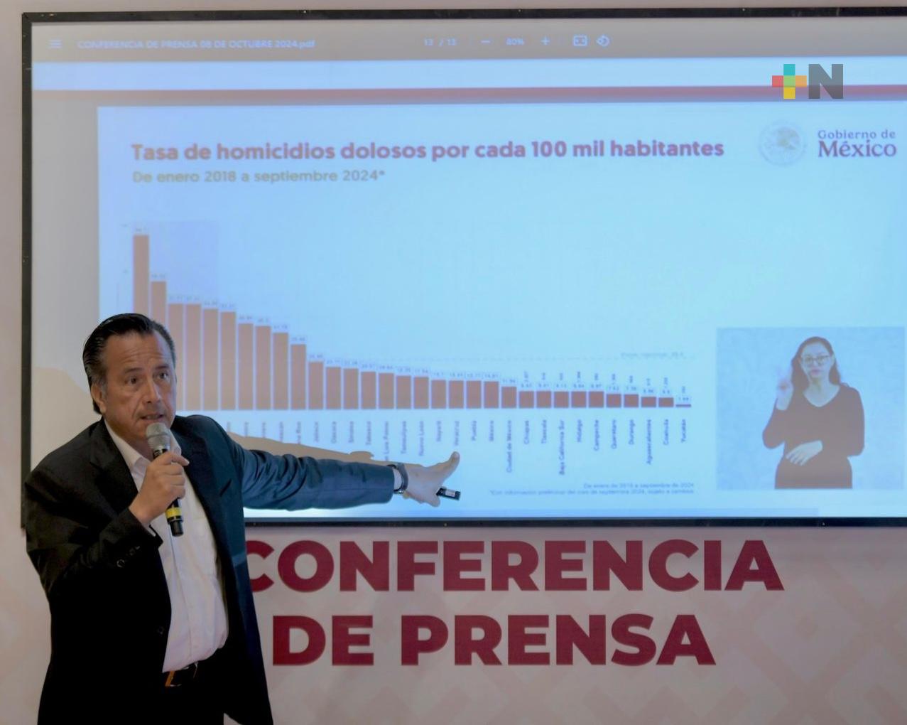 Veracruz con menos de un tercio de homicidios que Guanajuato: Cuitláhuac García