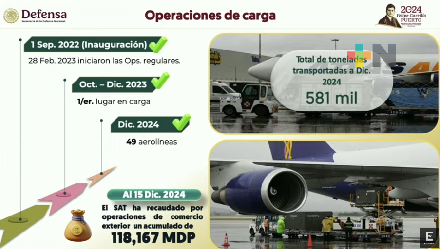 AIFA opera ya con superávit; es el aeropuerto del pueblo de México: Presidenta