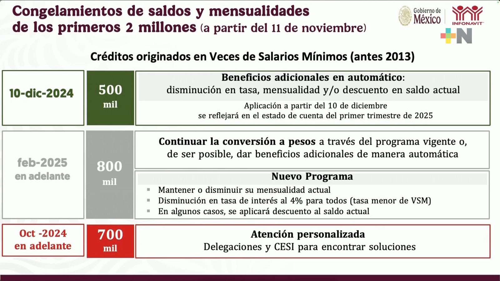 Infonavit congela créditos
