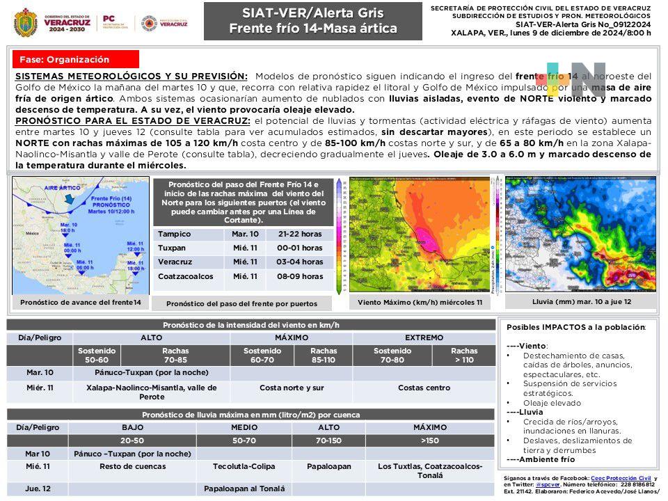 Emite Protección Civil Alerta Gris por Frente Frío 14 y norte