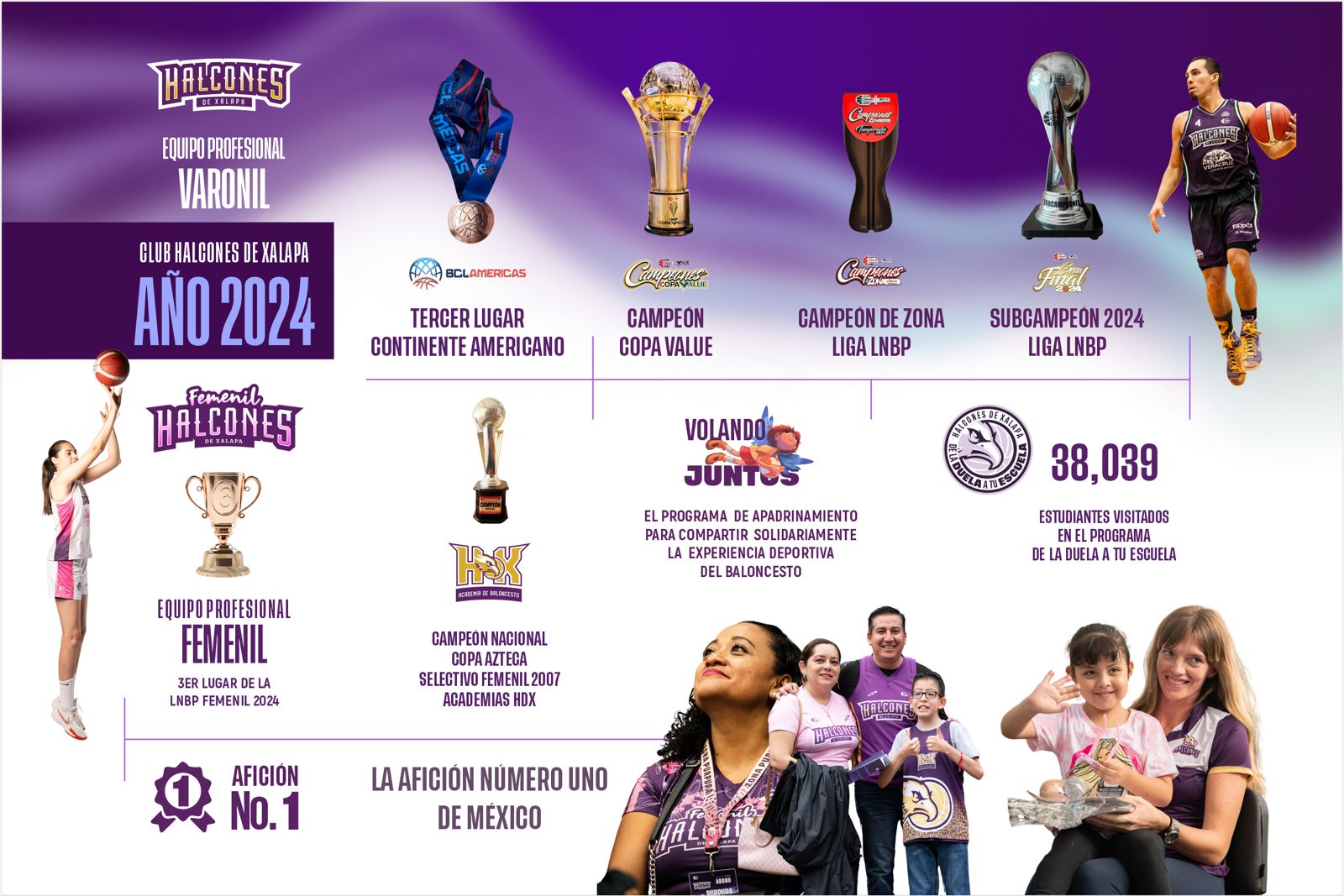 Halcones de Xalapa cierra un gran año 2024