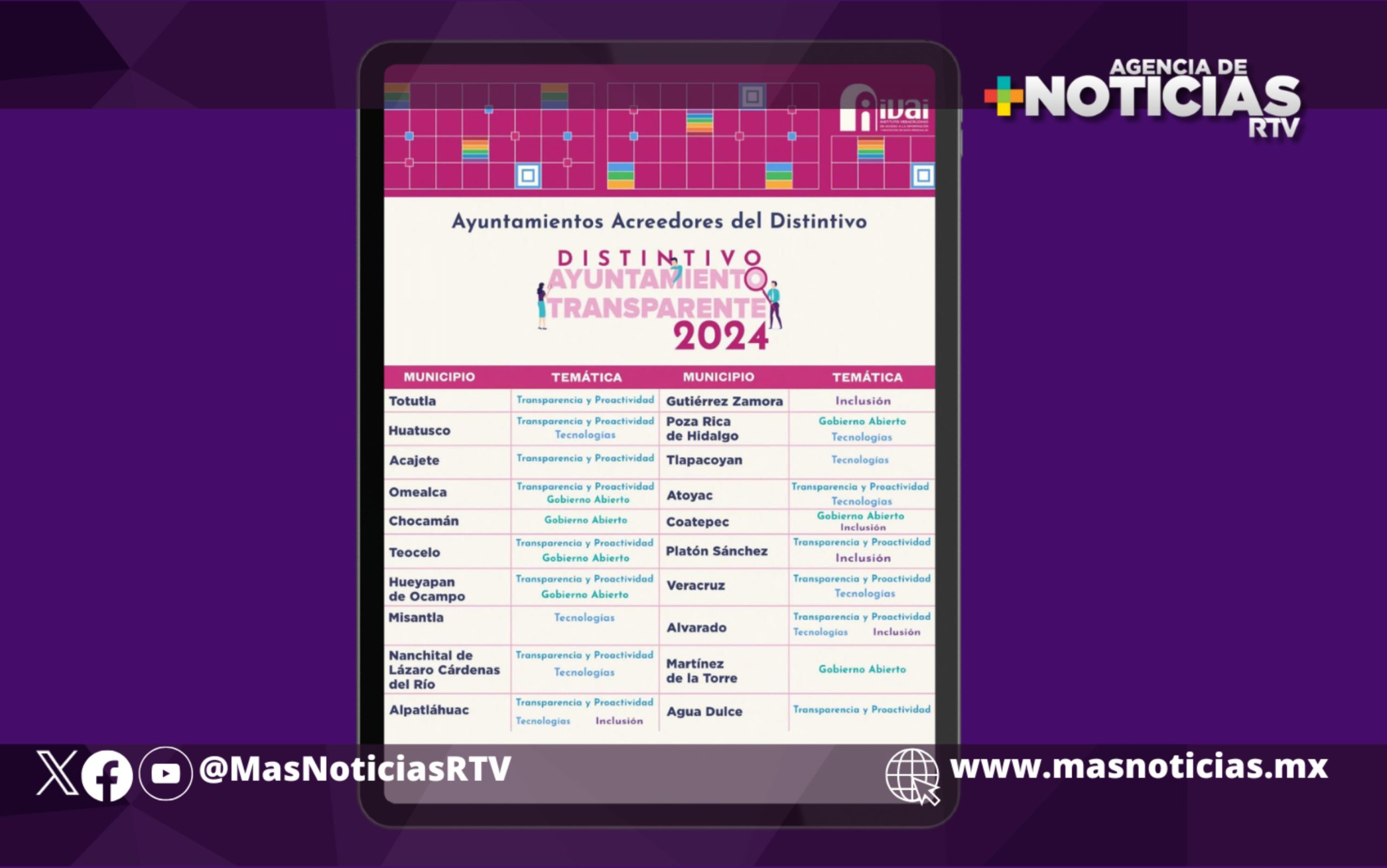 Veinte ganadores del distintivo «Ayuntamiento transparente 2024»