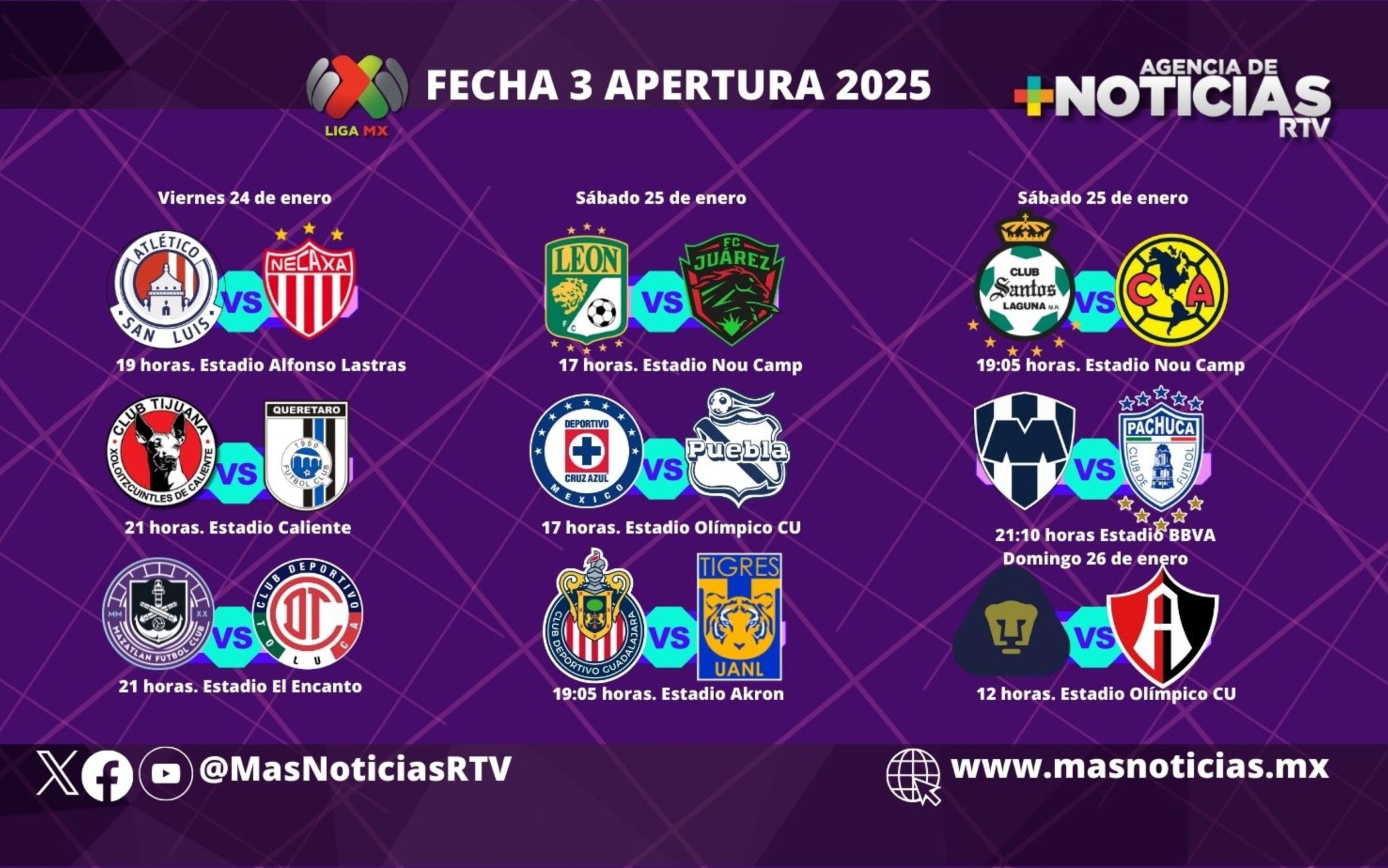 Consulta aquí fechas, horarios y transmisión de la jornada 3 de la Liga MX