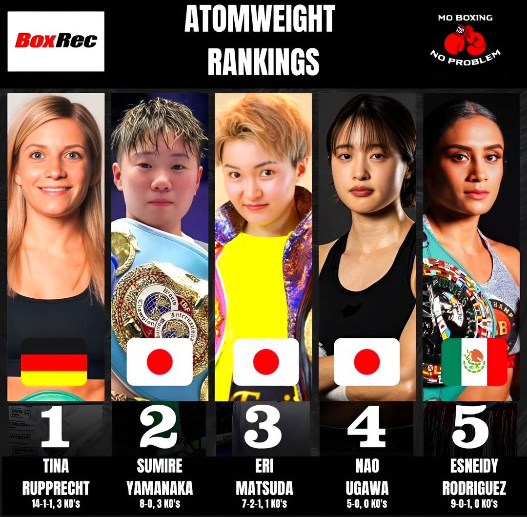 Esneidy Rodríguez en el top de las boxeadoras del mundo