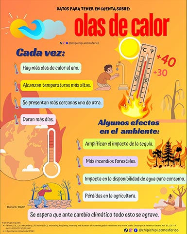 Ondas de calor serán frecuentes, intensas y prolongadas: académica UV