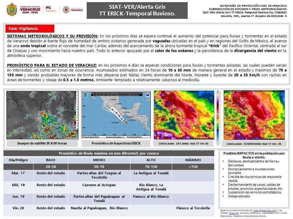 PC mantiene vigilancia ante lluvias intensas en el sur de Veracruz