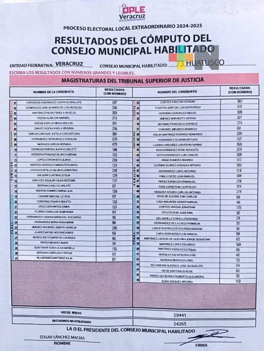 Consejo Municipal de Huatusco concluye cómputo de magistraturas del PJ