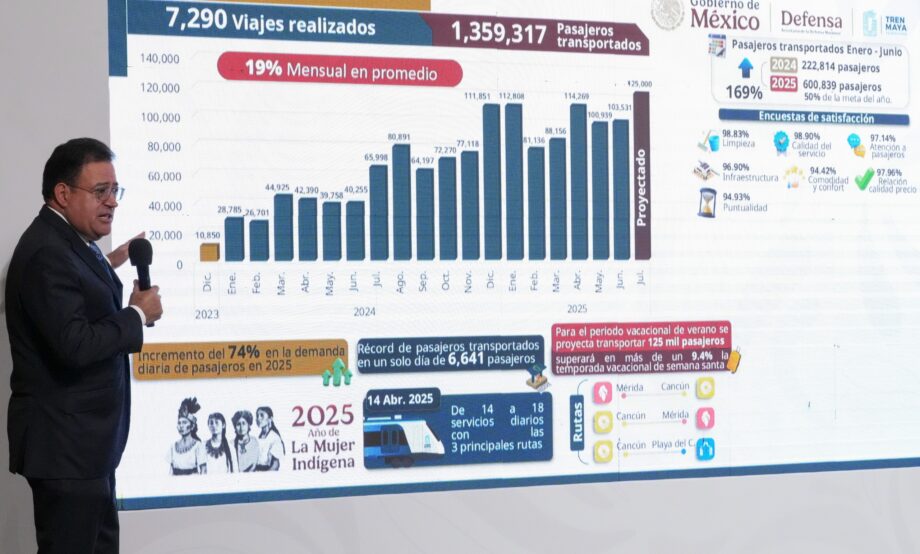 Tren Maya ya tiene operando el 100% de sus estaciones