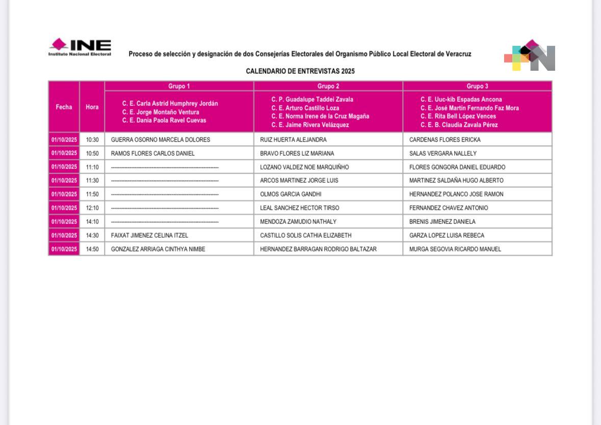 El 1 de octubre inician entrevistas a aspirantes a consejeros del OPLE