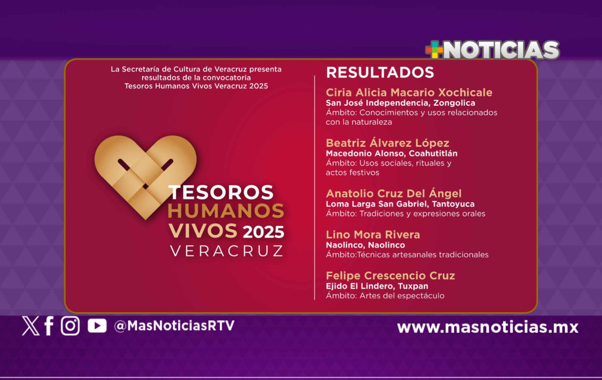 Presenta Secver los resultados de la convocatoria Tesoros Humanos Vivos 2025