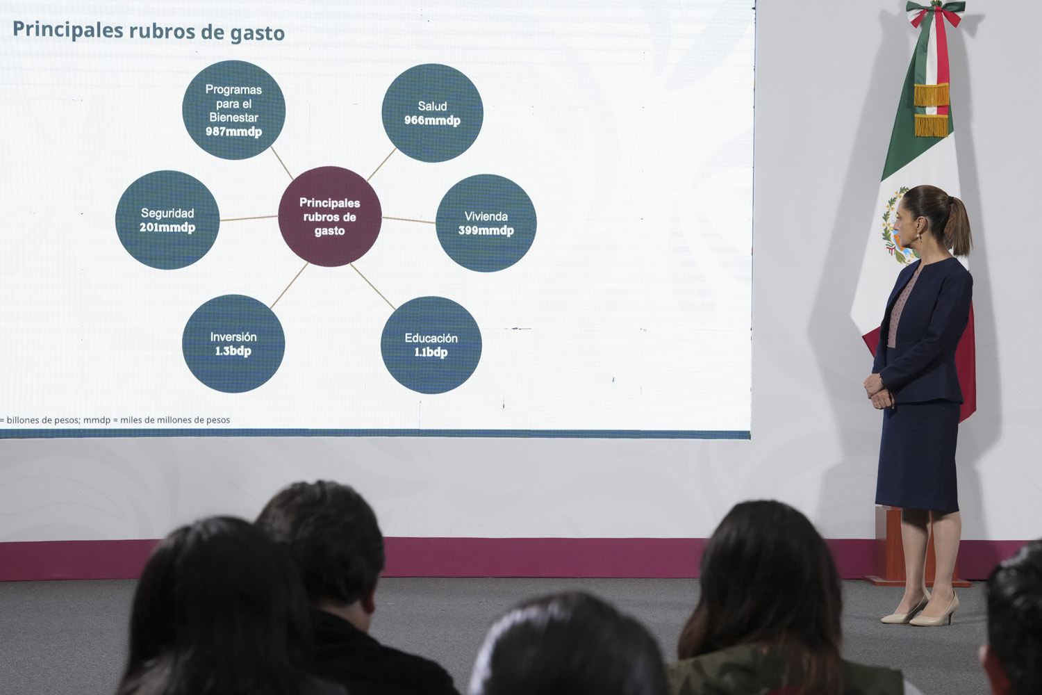 Se presentó un presupuesto responsable que garantiza inversión en programas sociales: SHCP