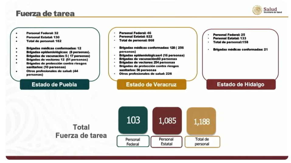 Brigadas médicas trabajan en zonas afectadas para evitar brotes epidémicos, en especial dengue