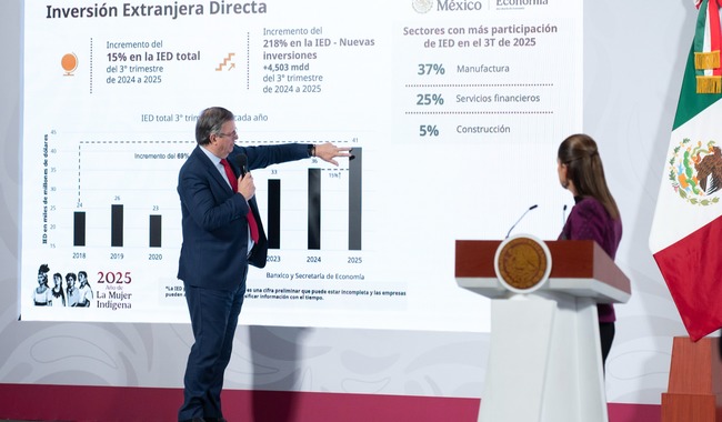 México rompe récord en Inversión Extranjera Directa