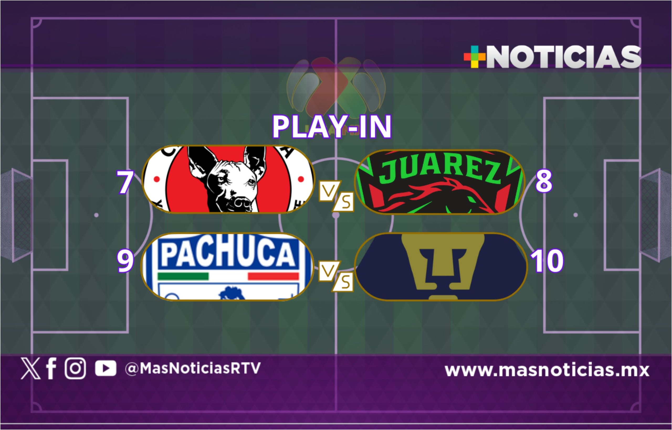 Así se jugará el play-in de la Liga MX
